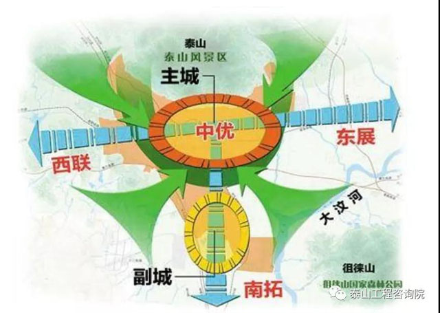 評審進(jìn)行時｜泰安市迎勝路南延改造工程項目評估會